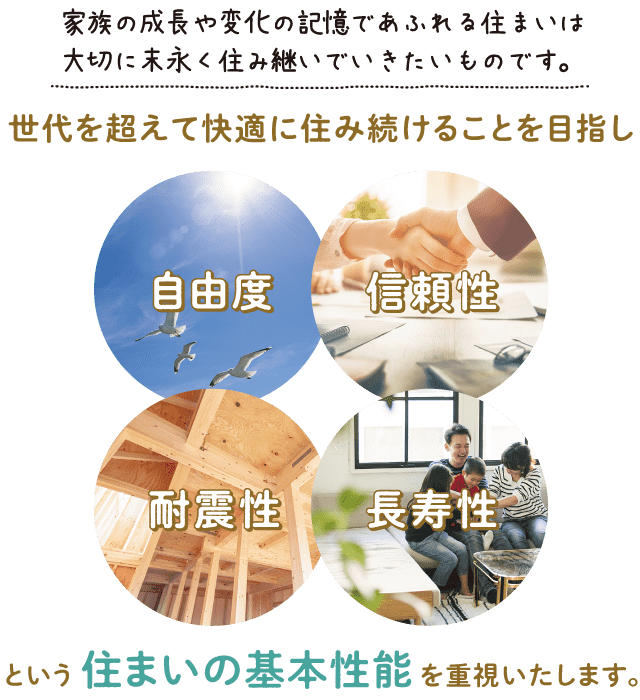 家族の成長や変化の記憶であふれる住まいは大切に末永く住み継いでいきたいものです。　世代を超えて快適に住み続けることを目指し「自由度」「信頼性」「耐震性」「長寿性」という住まいの基本性能を重視いたします。