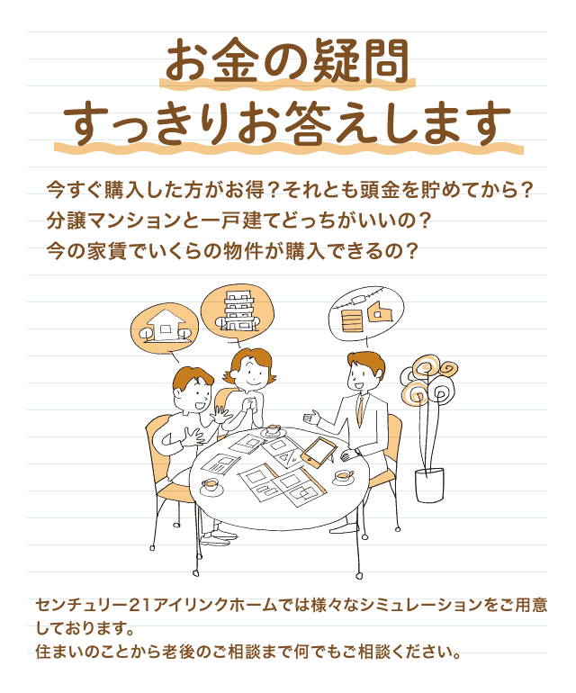 お金の疑問すっきりお答えします　今すぐ購入した方がお得？それとも頭金を貯めてから？分譲マンションと一戸建てどっちがいいの？今の家賃でいくらの物件が購入できるの？　センチュリー21アイリンクホームでは様々なシミュレーションをご用意しております。住まいのことから老後のご相談まで何でもご相談ください。