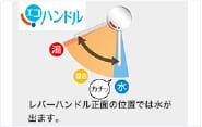 エコハンドル