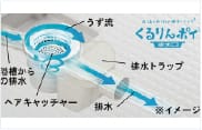 くるりんポイ排水口