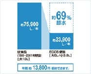 しっかりエコ