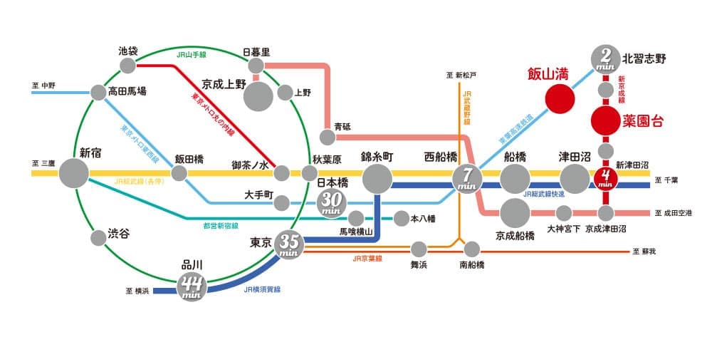 路線案内図