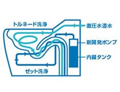 ハイブリットエコロジーシステム