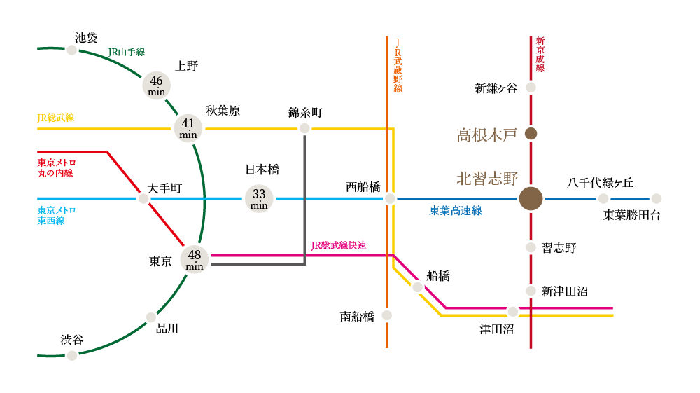路線案内図
